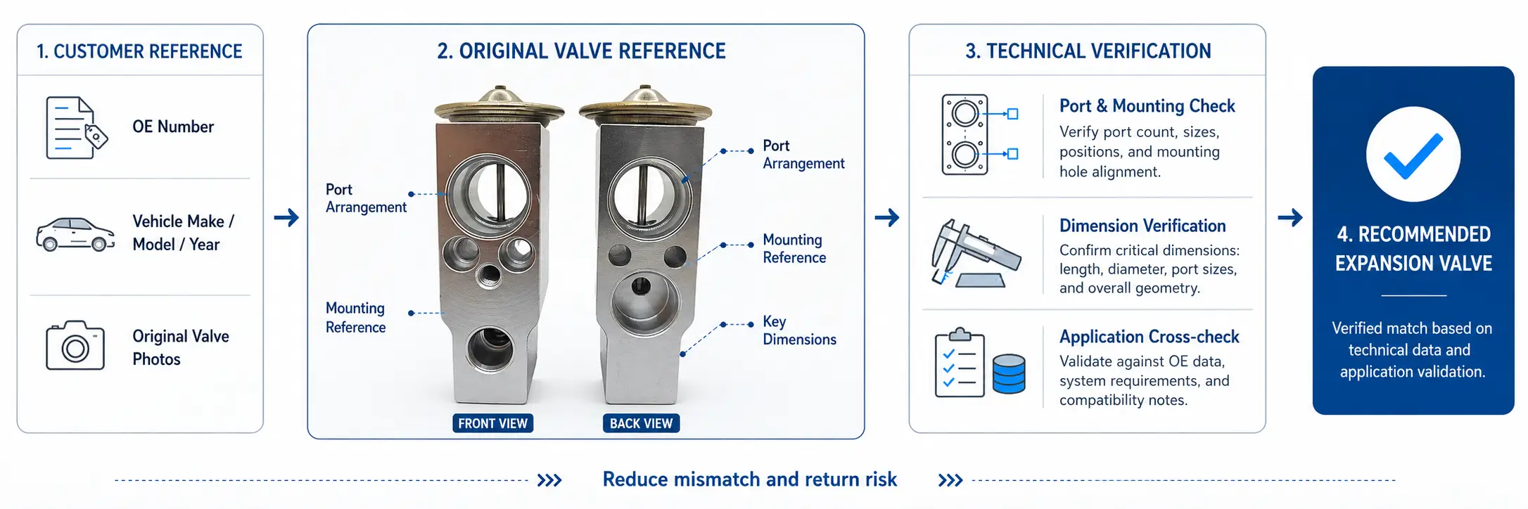 AutomotiveACexpansionvalvematching